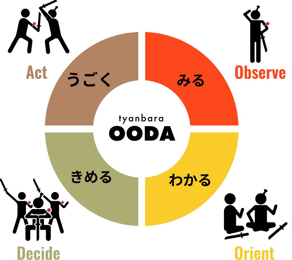 OODAチャンバラ合戦｜OODA LOOPを学べる体験型アクティビティ | 大人も子供も楽しめるイベント｜チャンバラ合戦