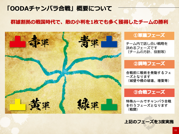 OODA LOOP研修