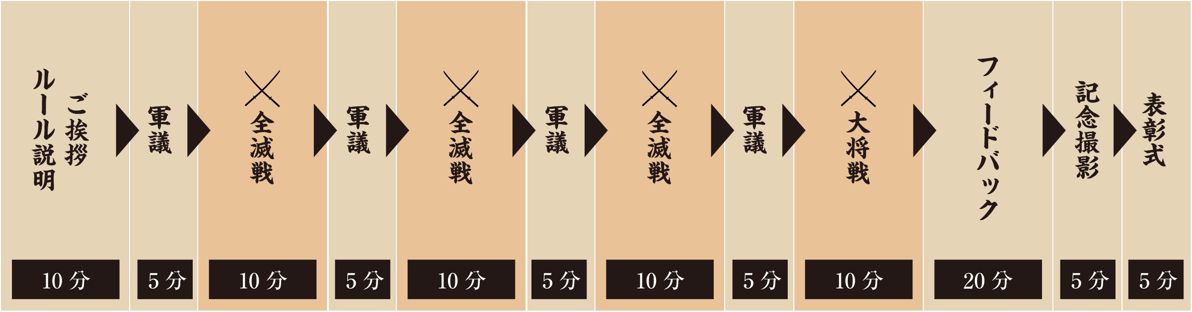 タイムスケジュール