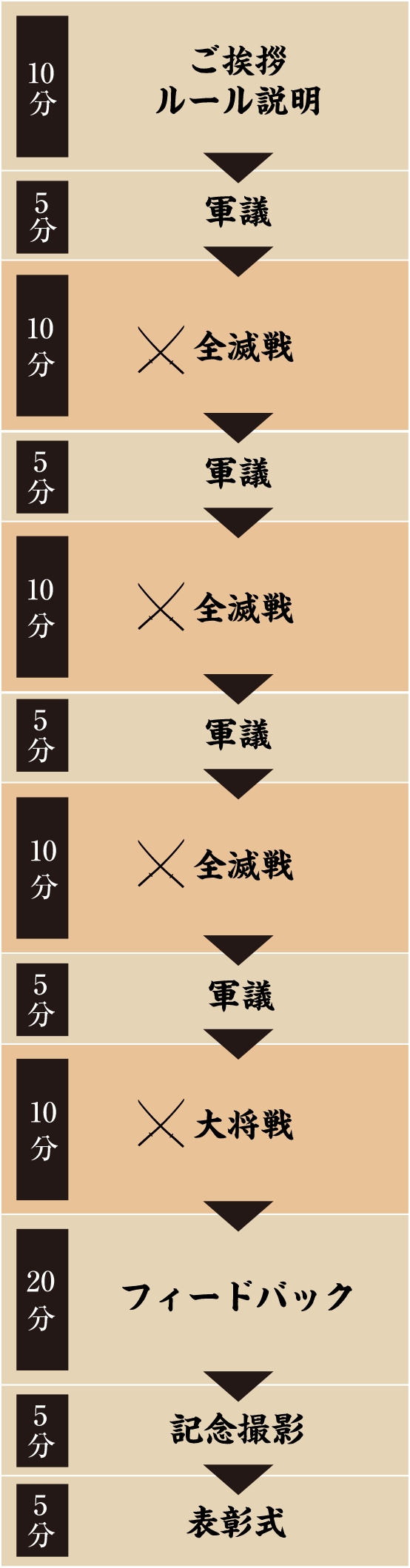 タイムスケジュール