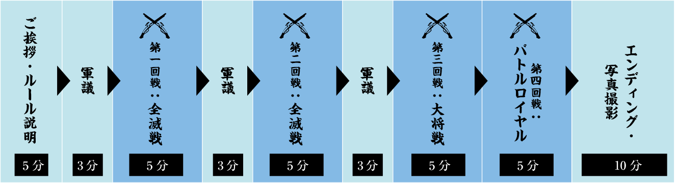 タイムスケジュール
