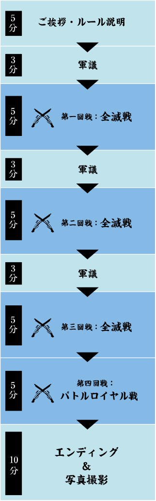 タイムスケジュール